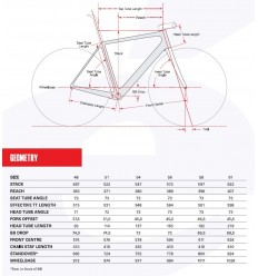 Bicicleta Cervélo R5 Five Ultegra Di2 2024